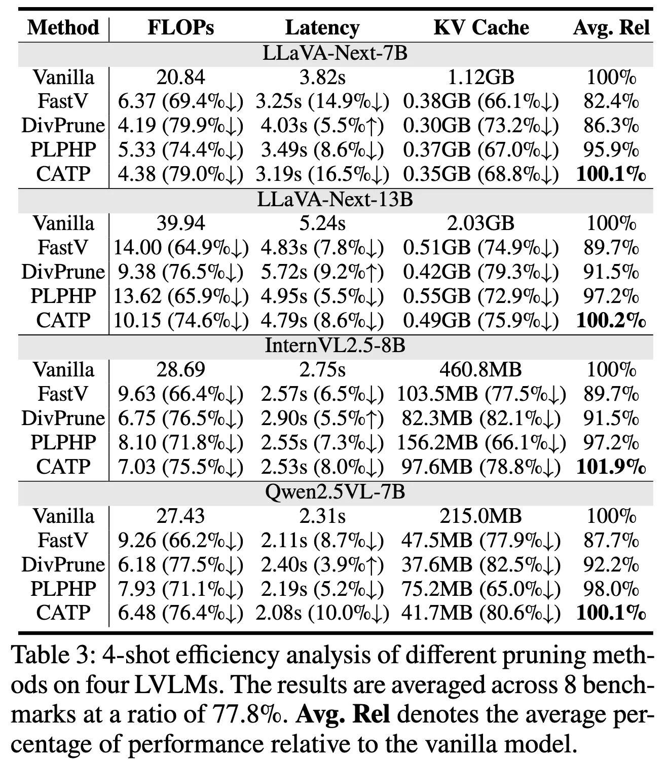 CATP: Contextually Adaptive Token Pruning for Efficient and Enhanced ...