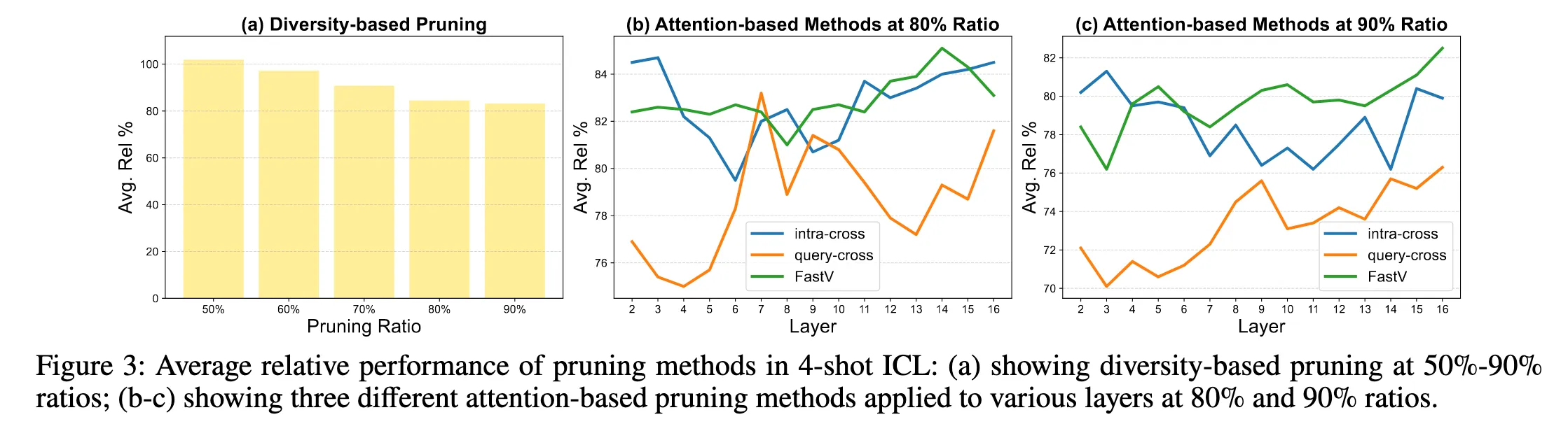 CATP: Contextually Adaptive Token Pruning for Efficient and Enhanced ...