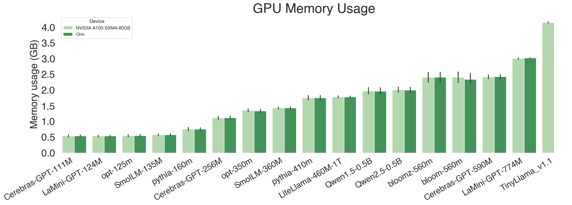 GPU memory usage
